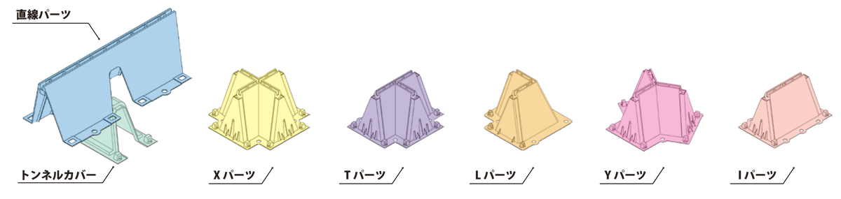 Dotcon+を構成するパーツ（トンネルカバー・Xパーツ・Tパーツ・Lパーツ・Yパーツ・Iパーツ）